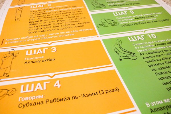 Обучающий коврик для намаза