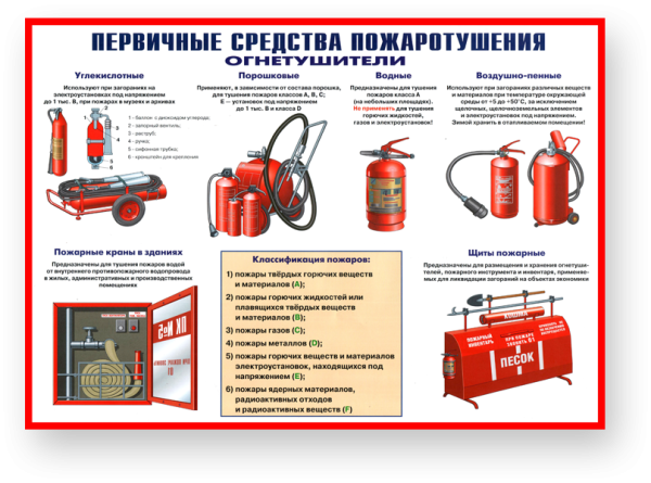 Советские плакаты про пожарную безопасность для детей