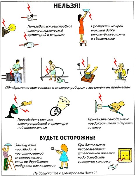 Электробезопасность в быту
