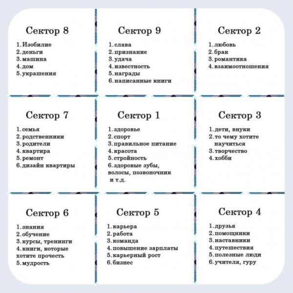 Карта желаний