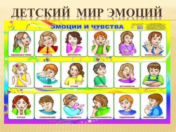 Эмоции для дошкольников