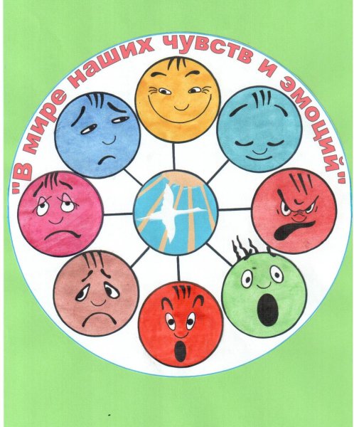 Эмоции эмблемы для ДОУ