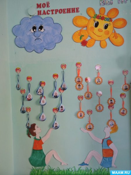 Уголок эмоций в детском саду