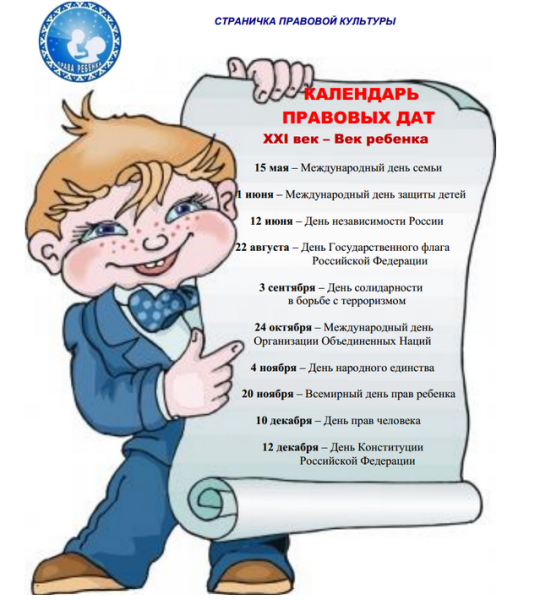 Права ребенка информация для родителей