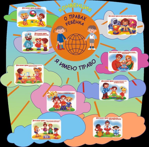 Набор сюжетных картинок к статьям конвенции ООН О правах ребенка