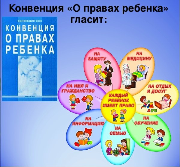 Права ребёнка конвенция о правах ребёнка