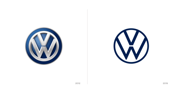 Volkswagen логотип 2021