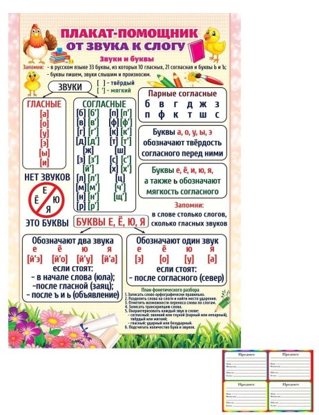 Плакат слоги