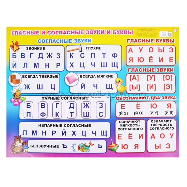 Гласные и согласные буквы в русском алфавите таблица