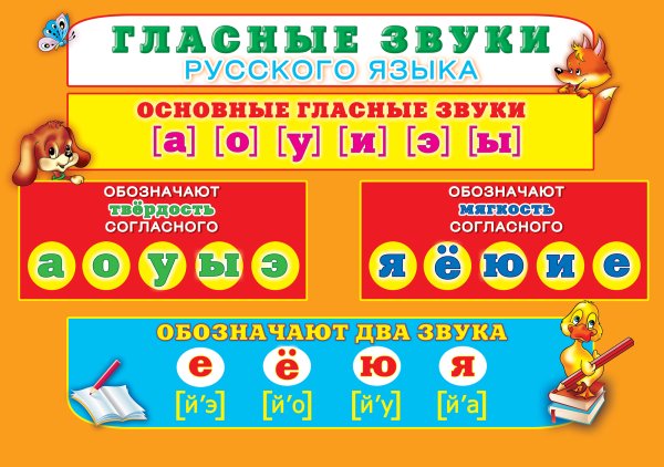 Таблица согласных и гласных звуков русского языка