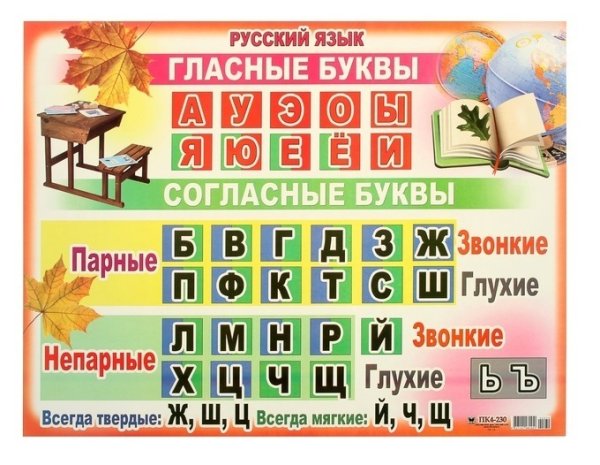 Звуки и буквы