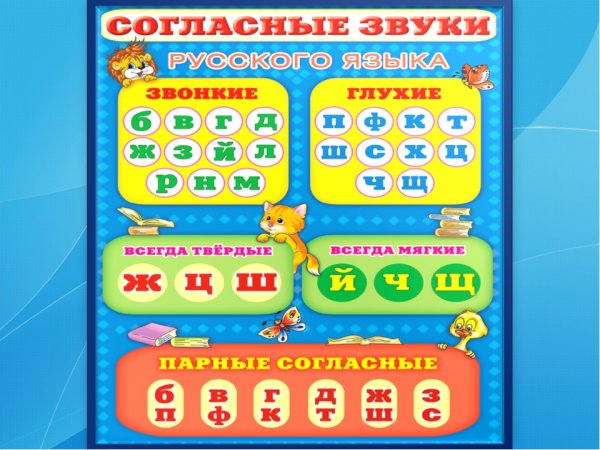 Фонетическая таблица для начальной школы
