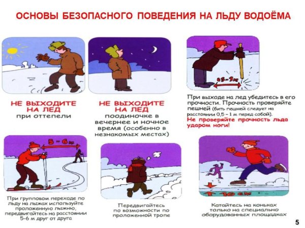 Безопасное поведение на водоемах зимой для детей