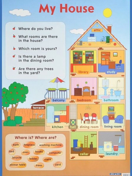 Мой дом на английском