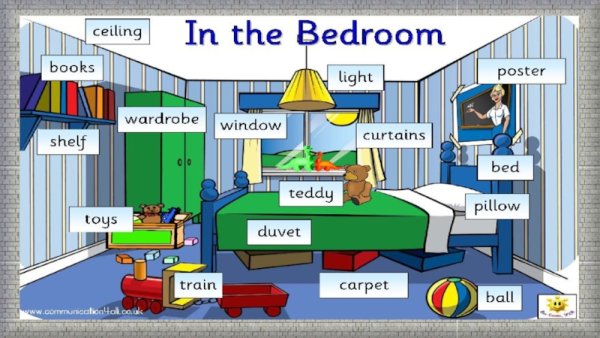 Название комнат по английскому