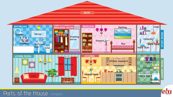 Названия комнат на инглише