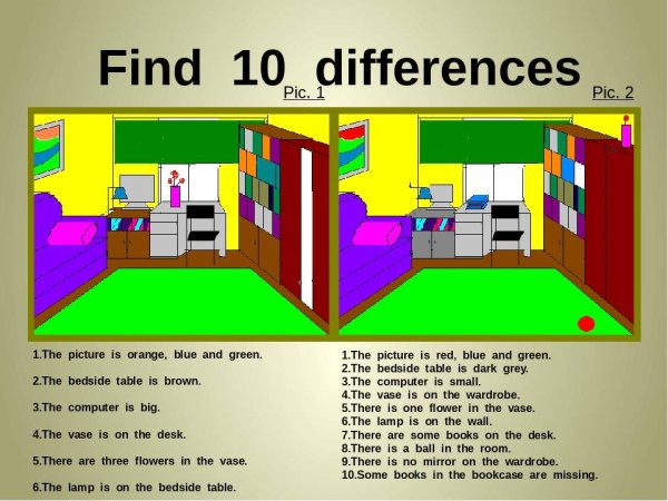 Описание комнаты на английском