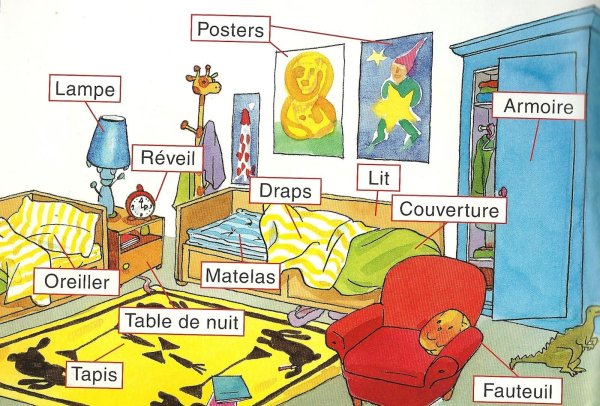 Комнаты на французском языке