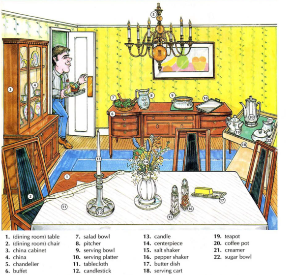 Лексика комнаты на английском