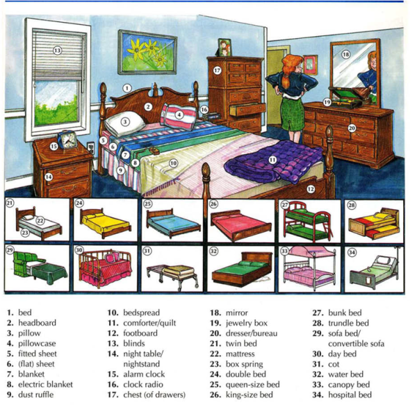 Тема комнаты на английском