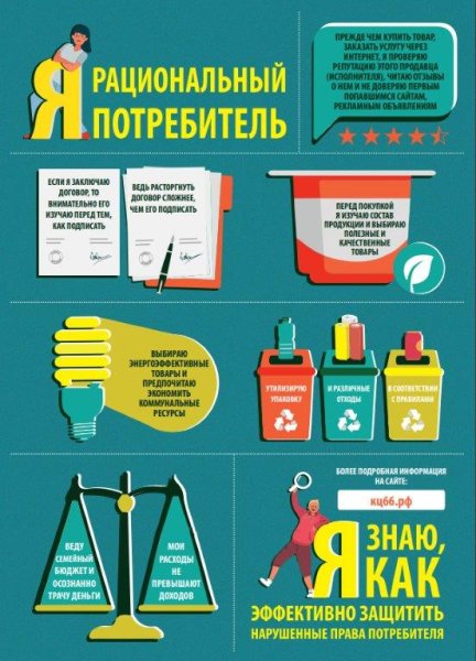 Инфографика права потребителей