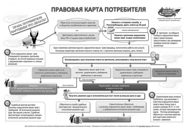 Памятка защита прав потребителей
