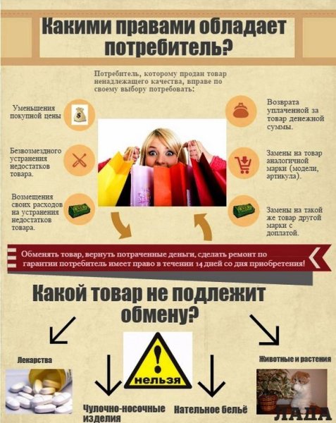 Рисунок защита прав потребителей в школу