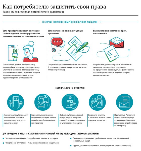 Плакат о защите прав потребителей