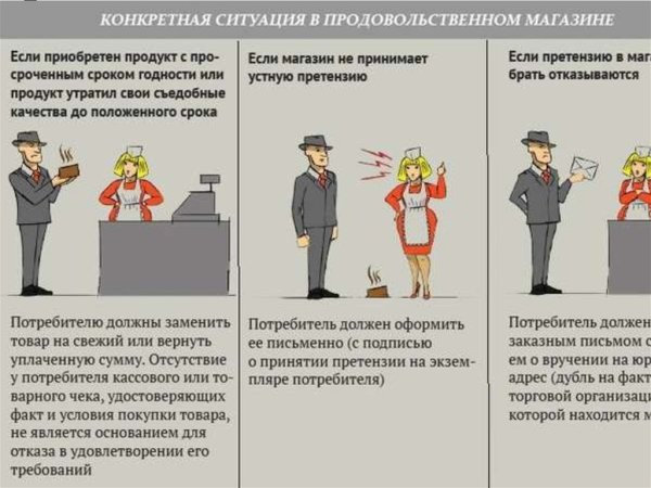 Памятка по защите прав потребителей