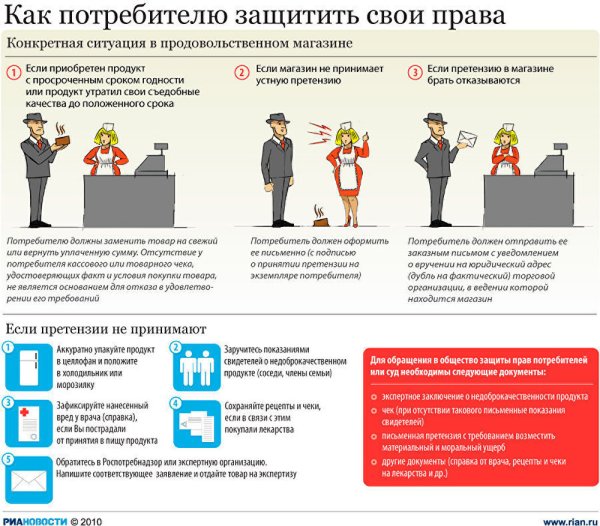 Плакат на тему защита прав потребителей