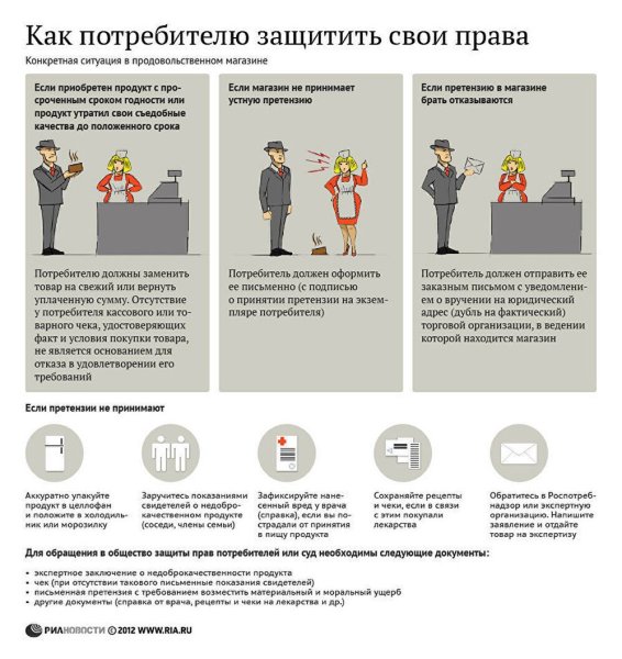 Рисунок на тему защита прав потребителей