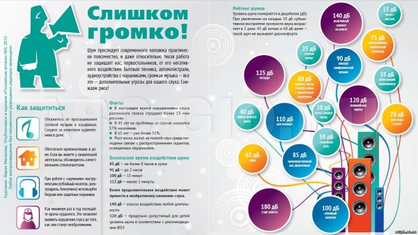 Влияние шума на организм