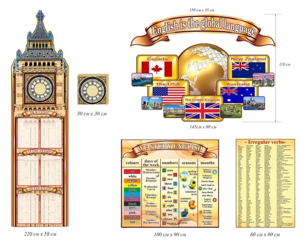 Стенды для английского кабинета