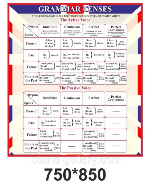 Стенд английский язык грамматика