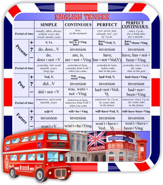 Стенды по английскому языку