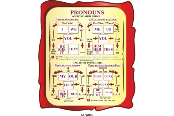 Плакаты для английского кабинета
