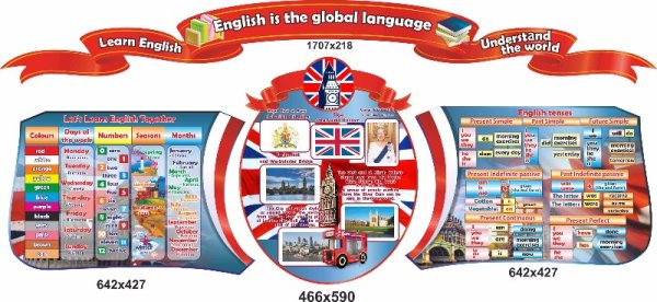 Стенды для кабинета английского языка