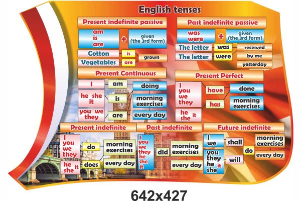 Стенды для английского кабинета