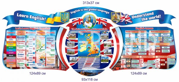 Стенды для кабинета английского языка