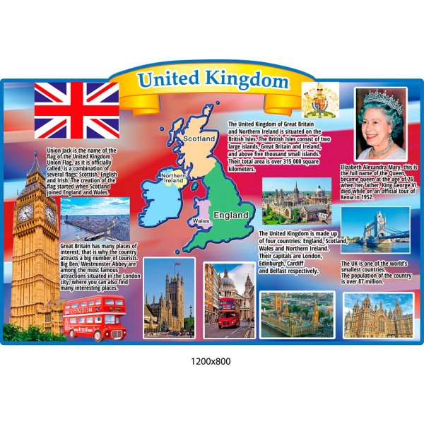 Стенды для кабинета английского языка