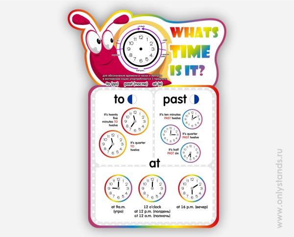 Стенды для кабинета английского языка