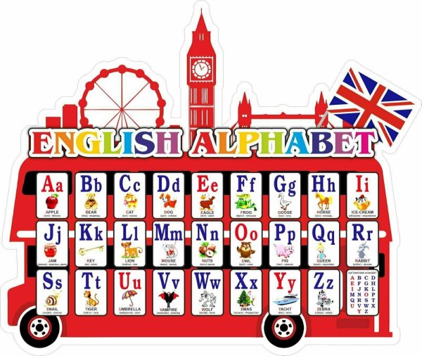 Стенды с английской тематикой