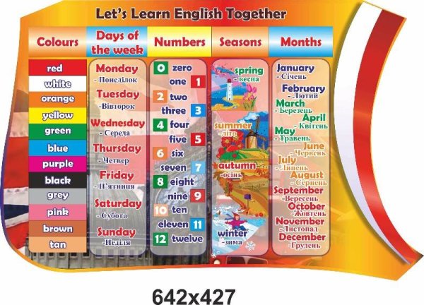 Стенды для кабинета английского языка