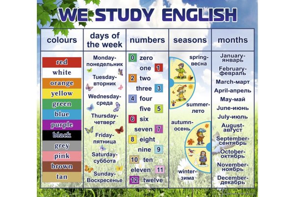 Плакаты по английскому языку