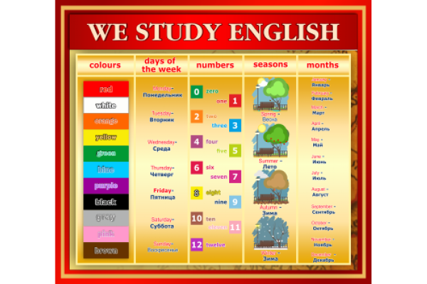 Постеры для кабинета английского языка