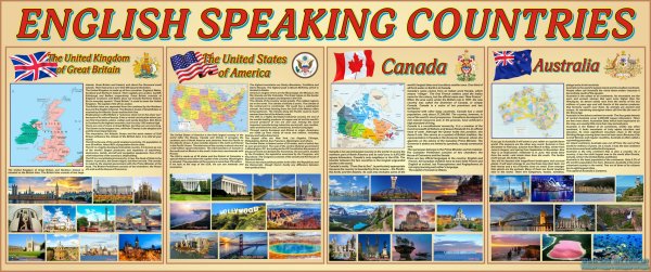 English speaking Countries плакат
