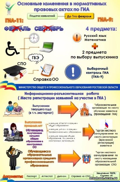 ЕГЭ рисунок