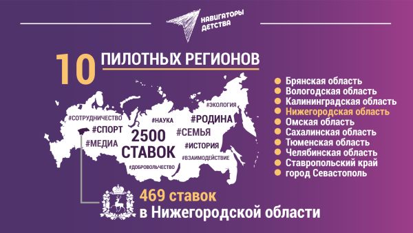 Навигаторы детства логотип