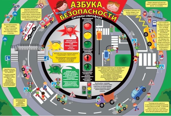 Безопасность на дороге для детей