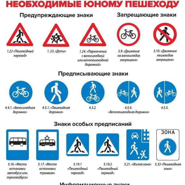 Дорожные знаки и их обозначения 2022